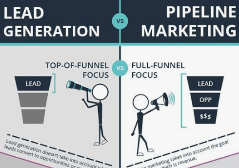 Lead Generation or Pipeline Marketing: What makes sense?