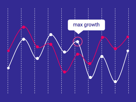 max growth using google analytics - weq technologies